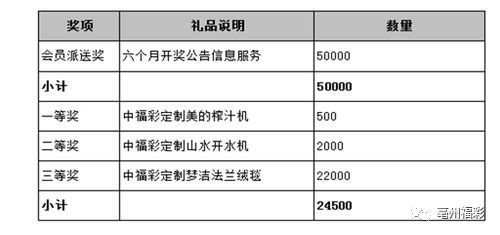 澳门六下彩近期开奖结果汇总表查询，理性看待彩票，谨慎参与澳门六下彩近期开奖结果汇总表查询最新