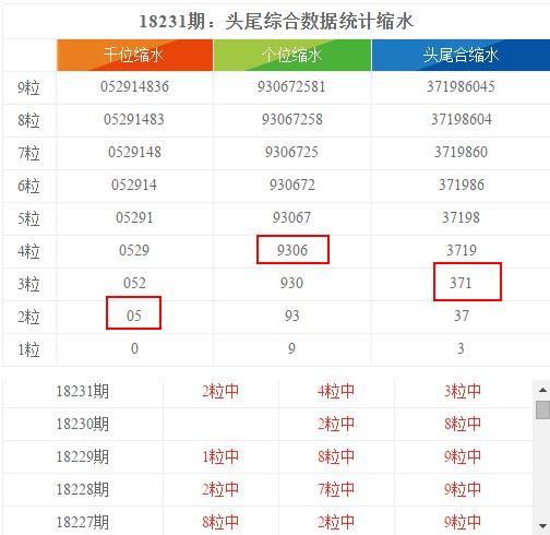 澳门六下彩近期开奖结果汇总查询表，揭秘幸运数字的秘密澳门六下彩近期开奖结果汇总查询表最新