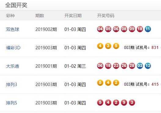 澳门六下彩开奖结果2019今晚回顾与查询指南澳门六下彩开奖结果news.proc.sina.qn