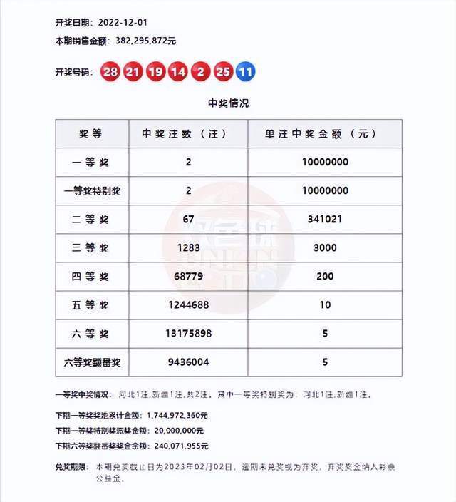 2034年澳门六今晚开奖结果，生财有道与理性投资2021年澳门六13期开彩开