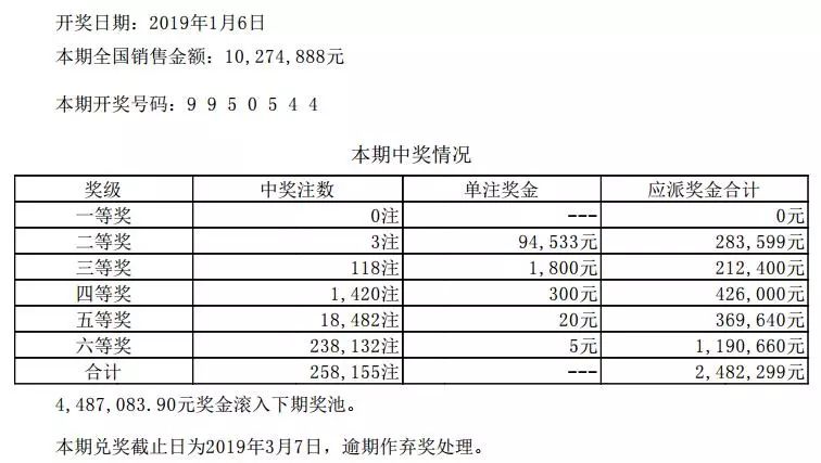 澳门六给彩开奖结果与规则解析，深度揭秘澳门六给彩开奖结果c